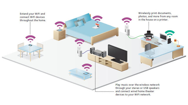 Wireless Home Network Setup Regents Park - Internet Security
